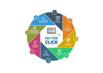 Fantastic Benefits of PPC Advertising