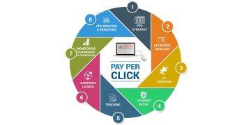 Fantastic Benefits of PPC Advertising
