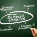 Using the Balanced Scorecard