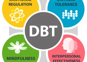 The Evolution of Dialectical Behavior Therapy: From Origins to Modern-Day Applications
