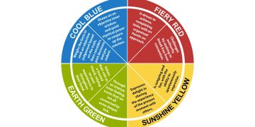 Unveiling the Power of the 4 Colour Personality Test: Insights into Your True Self