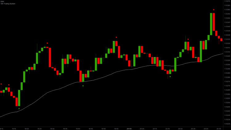 Understanding Binary Signals in Trading