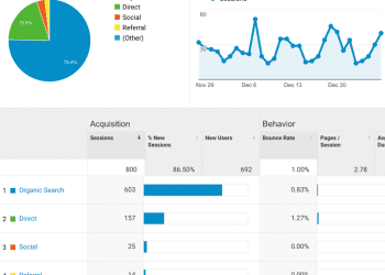 Understanding the True Value of Professional Web Analytics Services